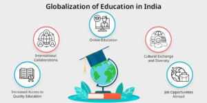 Global Standards and Education